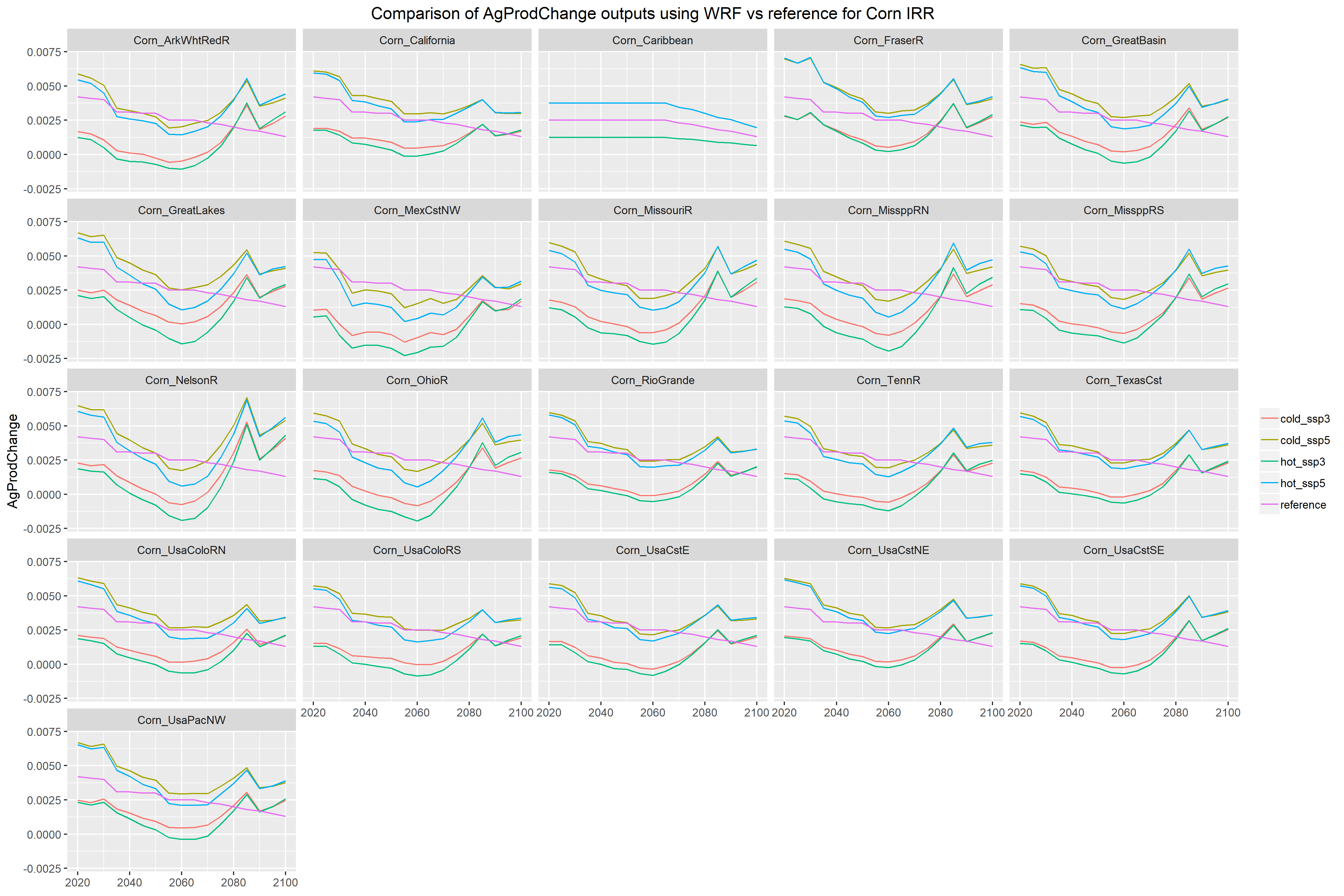 **AgProdChange for RCP4.5 IRR Corn**