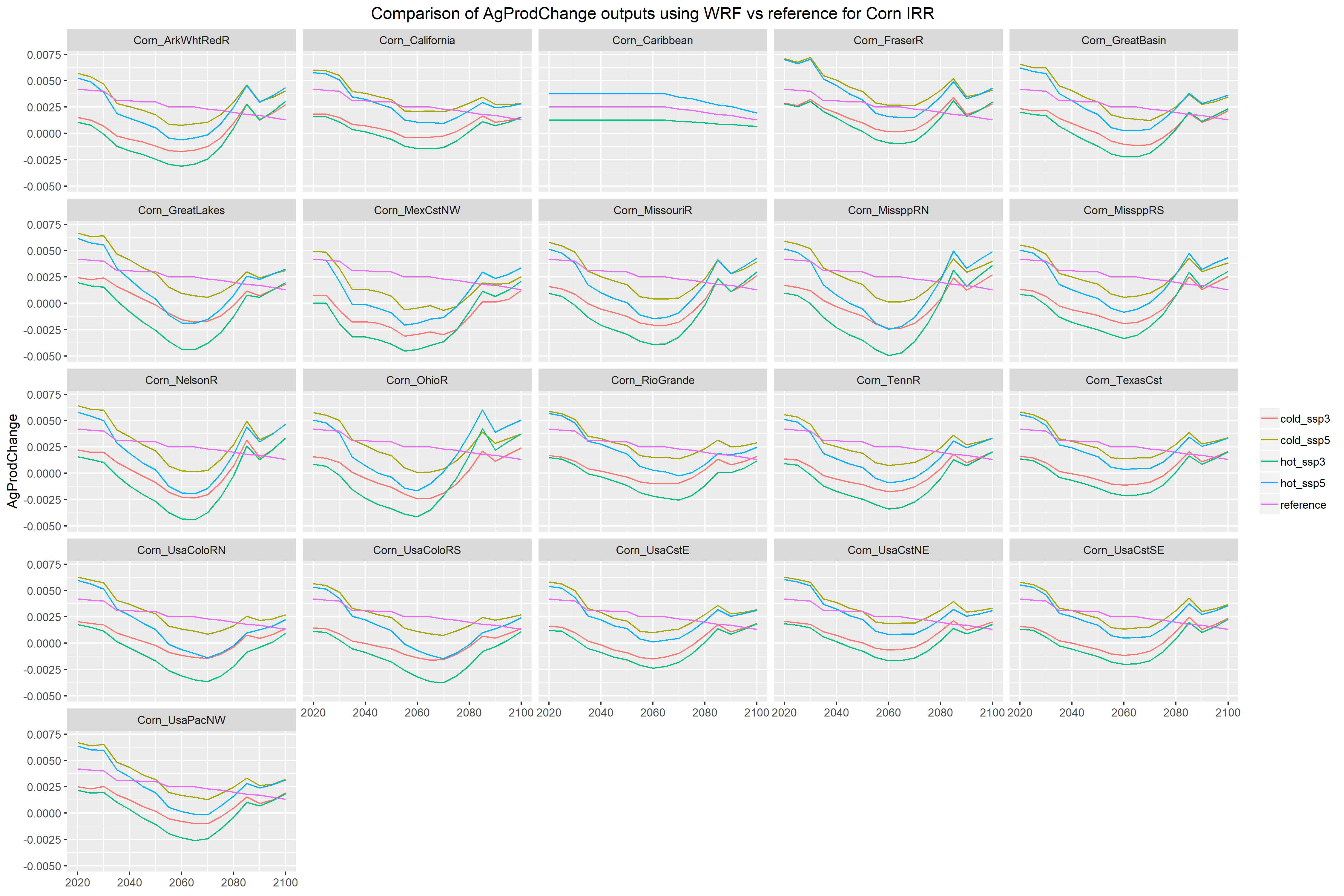 **AgProdChange for RCP8.5 IRR Corn**