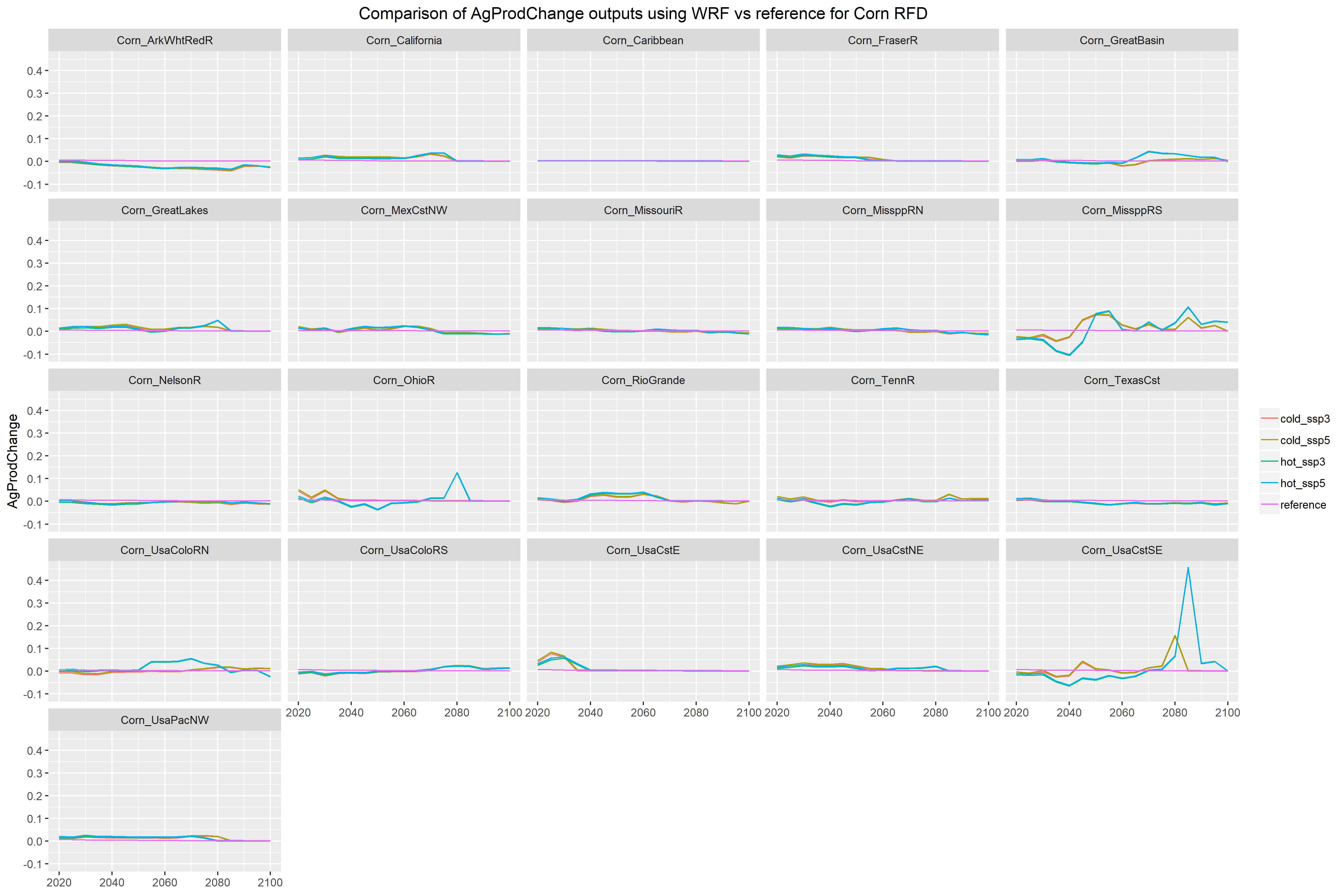 **AgProdChange for RCP4.5 RFD Corn**