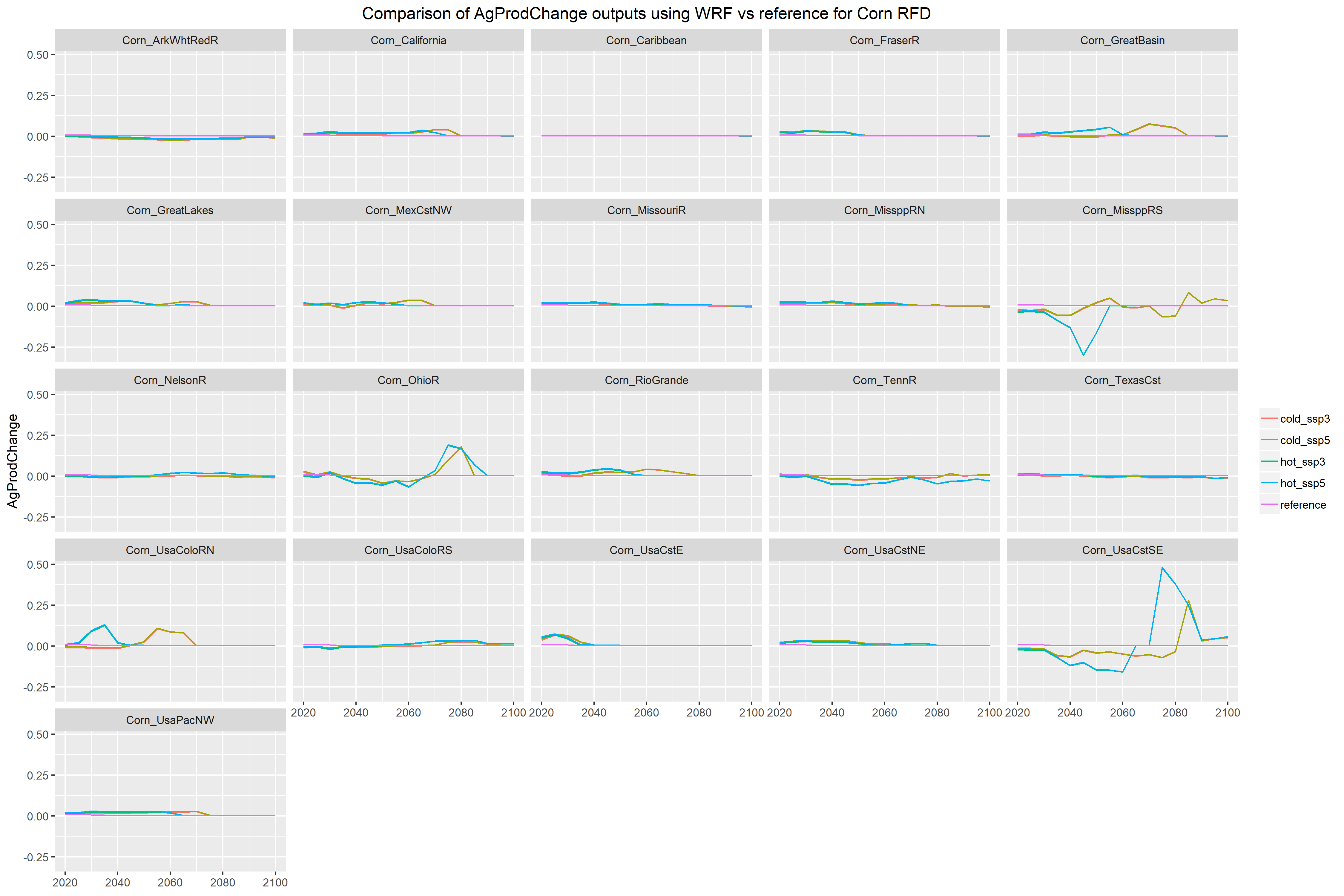 **AgProdChange for RCP8.5 RFD Corn**