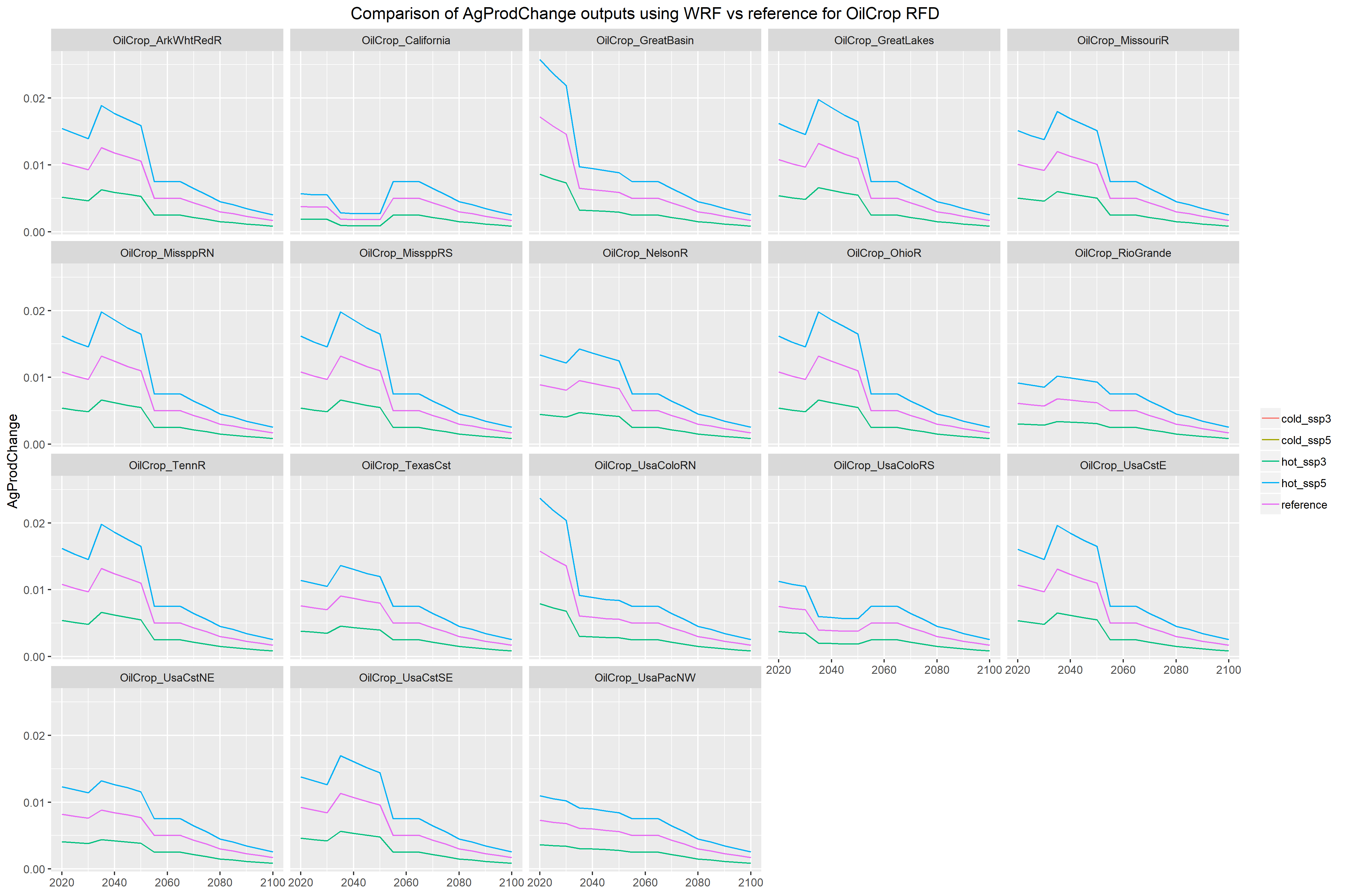 **AgProdChange for RCP4.5 RFD Oil Crop**