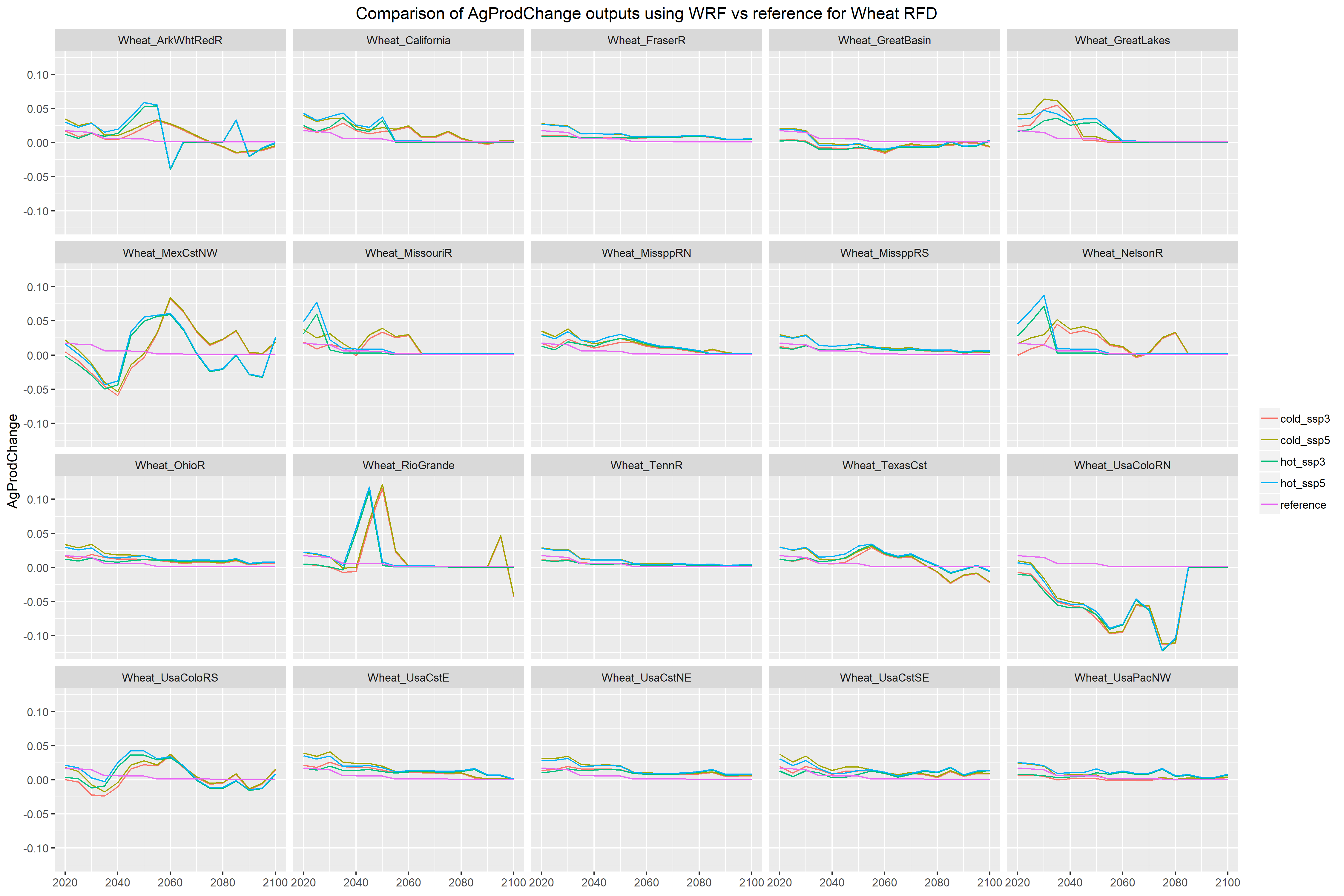 **AgProdChange for RCP4.5 RFD Wheat**