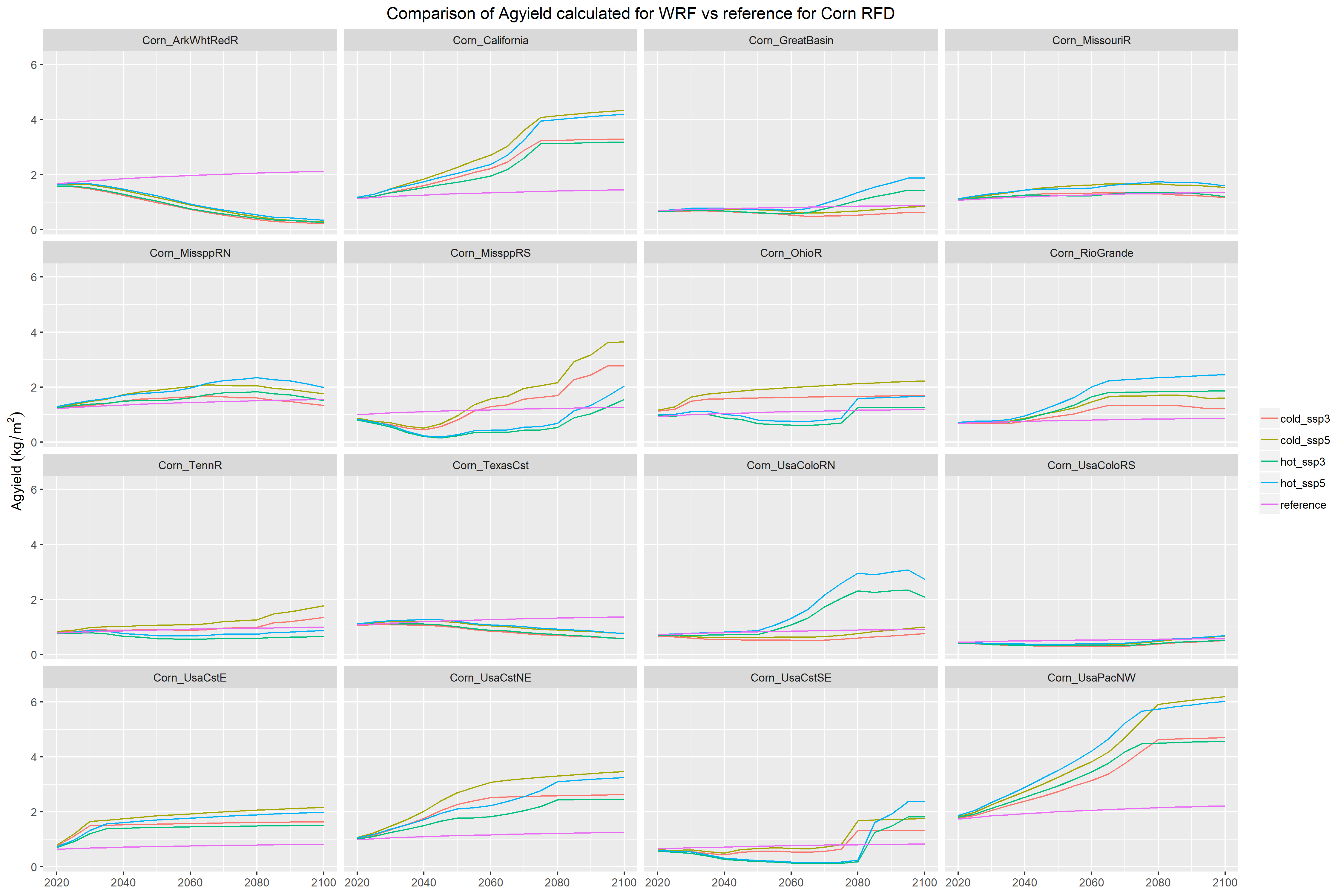 **Agyield for RCP4.5 RFD Corn**