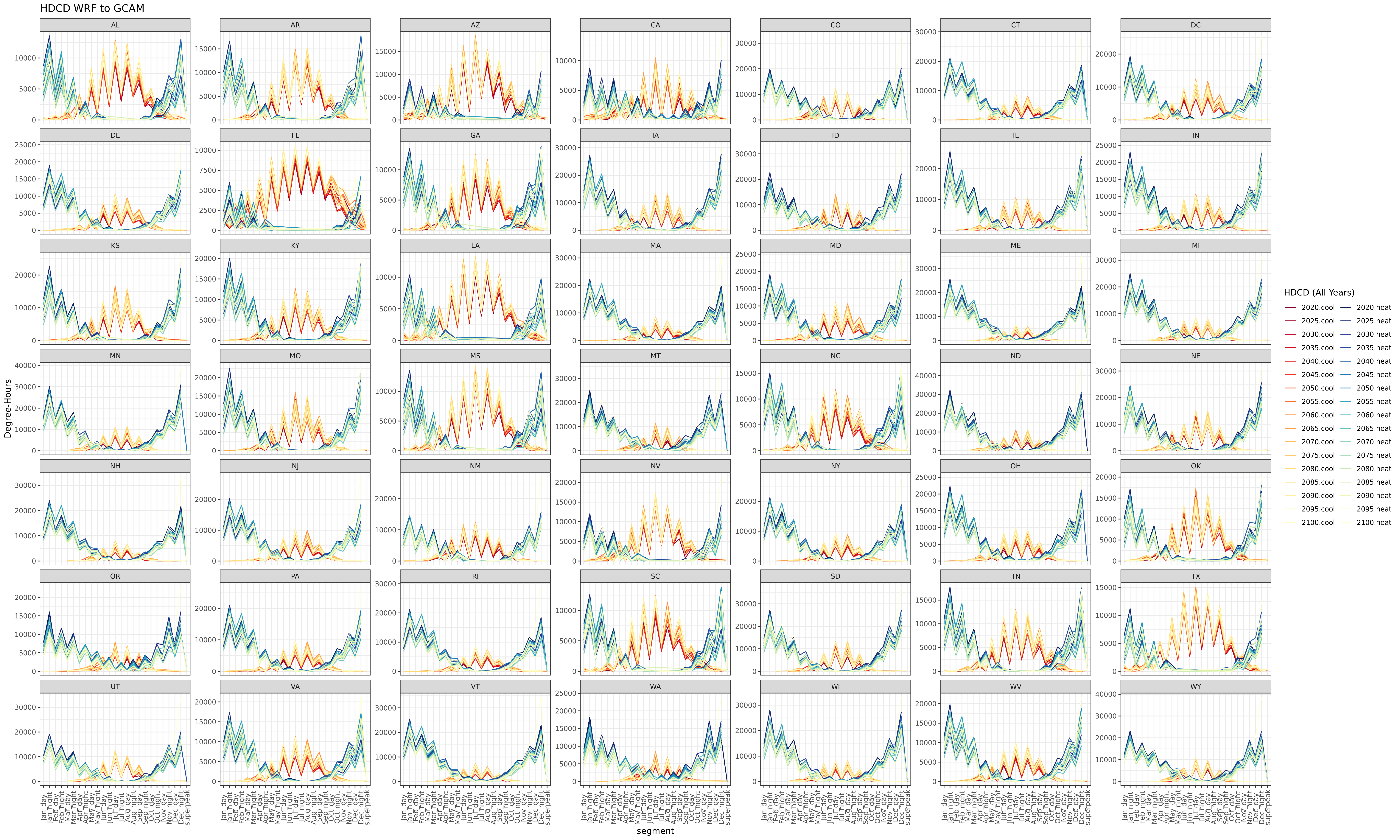 **Heating and cooling degree-hours by GCAM-USA segments from 2020 - 2100 at 5-year interval.**