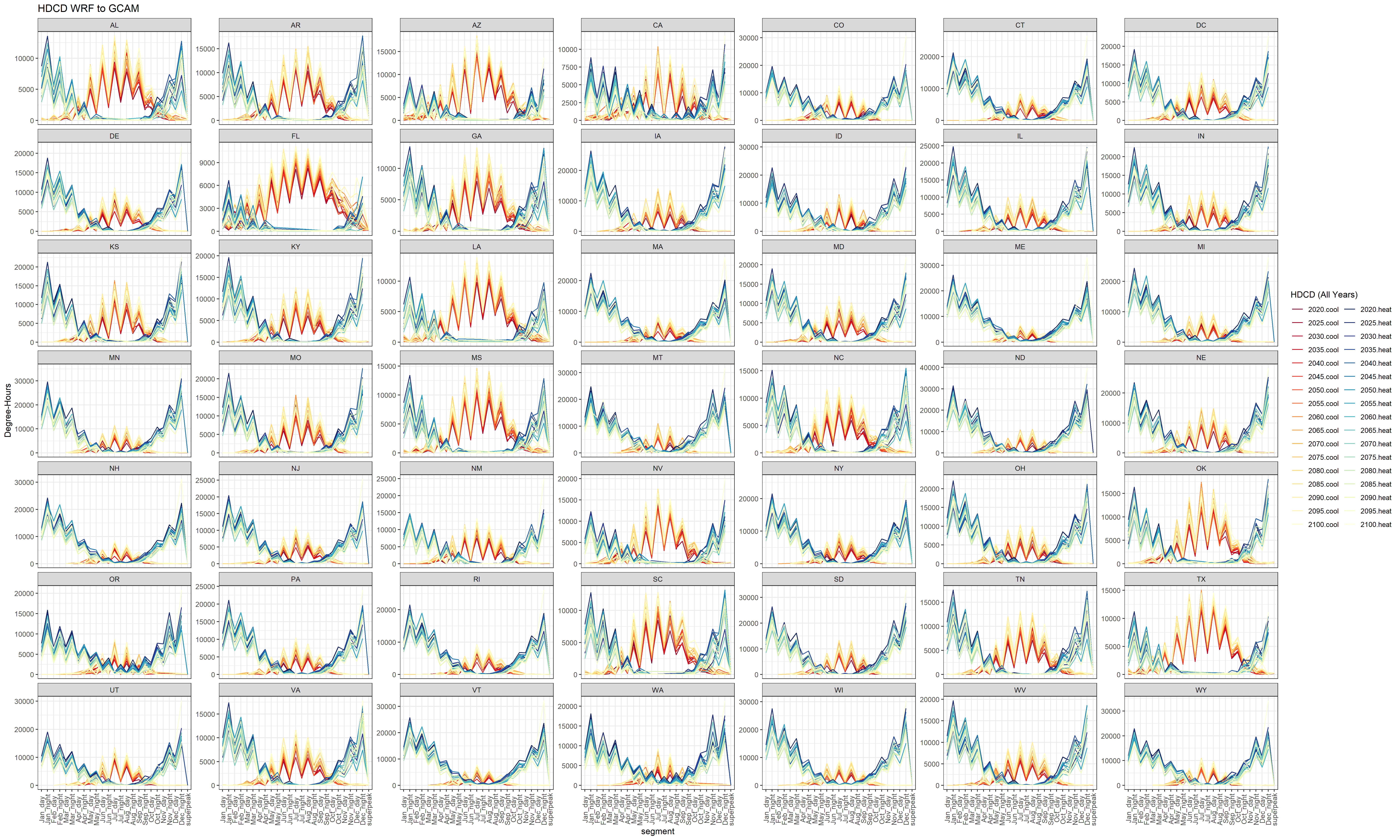 **Heating and cooling degree-hours by GCAM-USA segments from 2020 - 2100 at 5-year interval.**