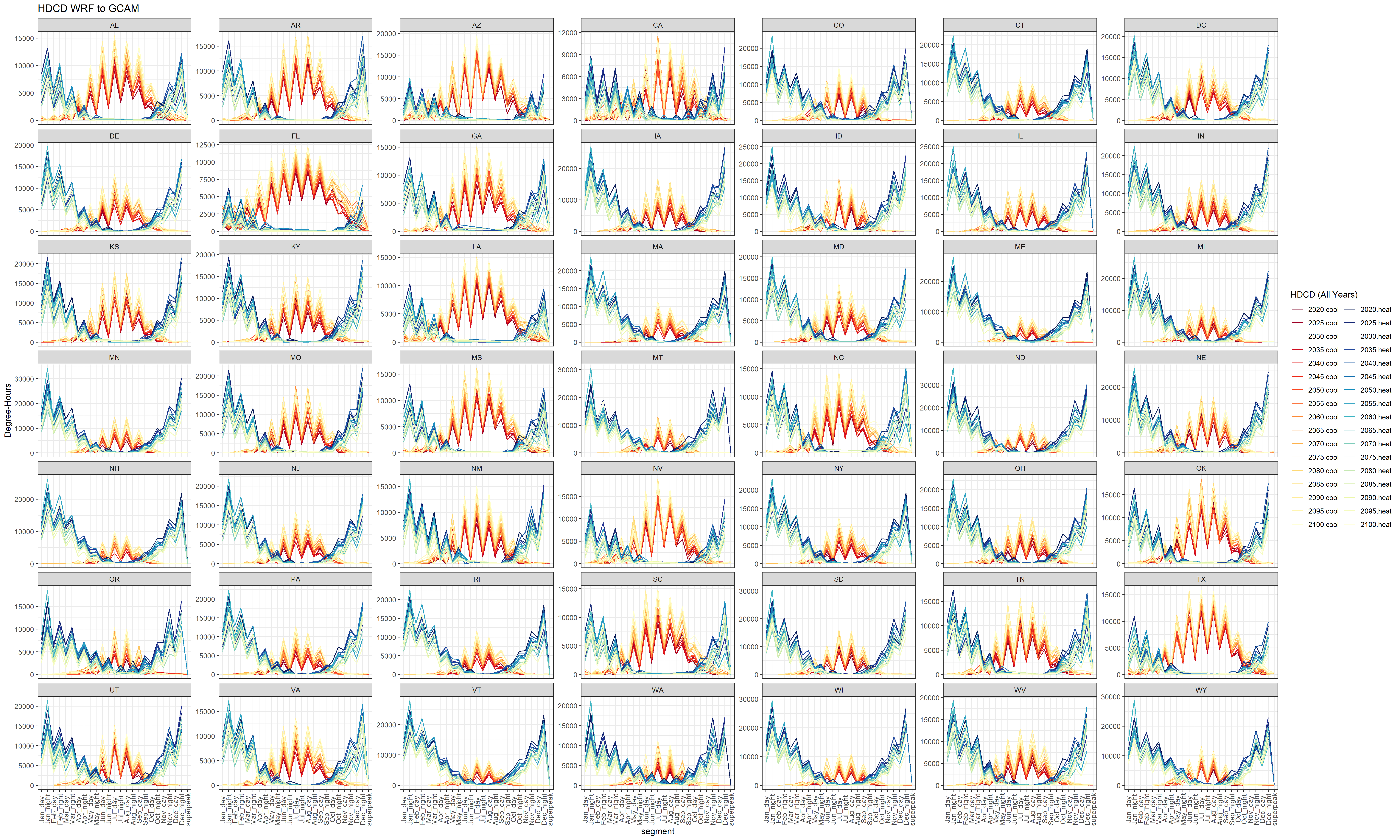 **Heating and cooling degree-hours by GCAM-USA segments from 2020 - 2100 at 5-year interval.**