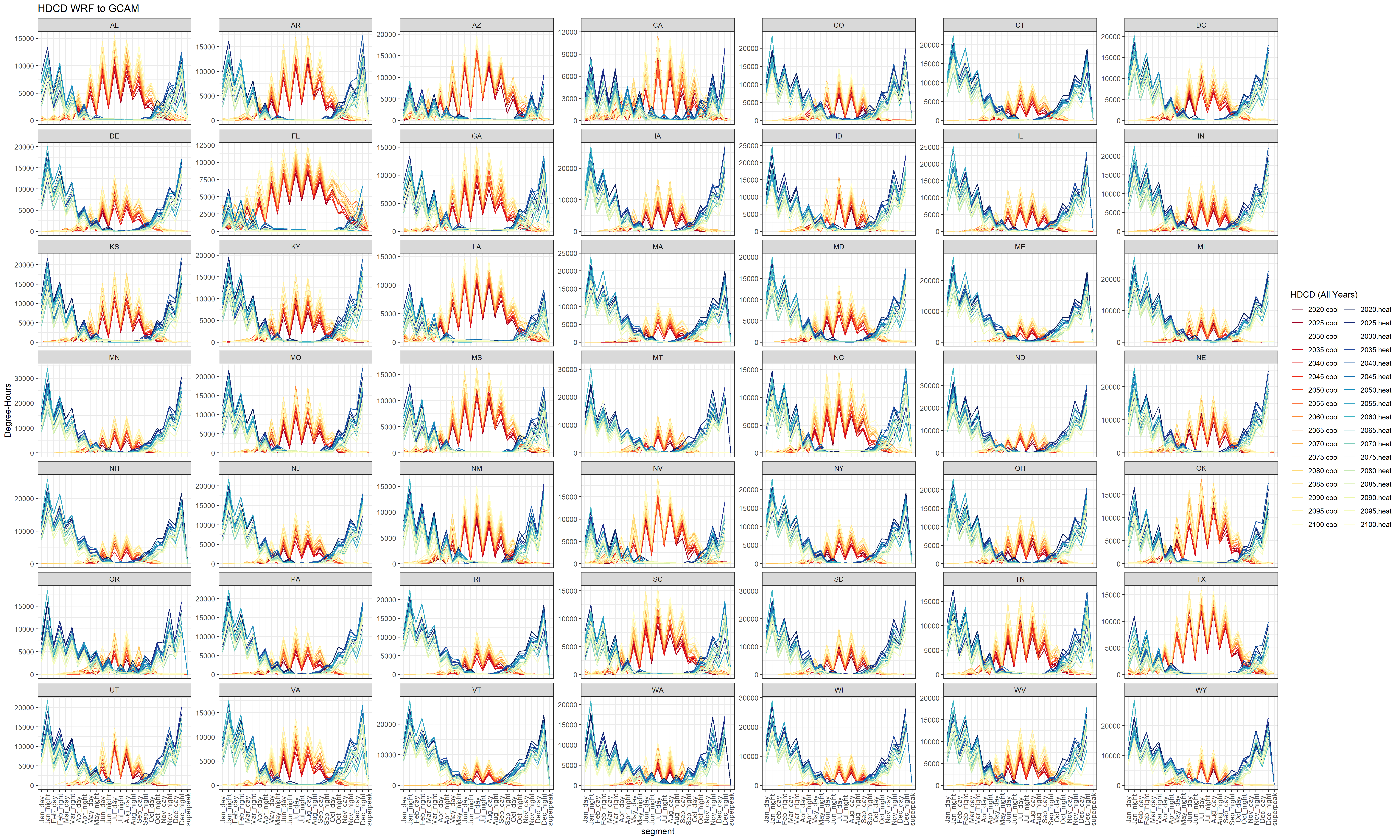 **Heating and cooling degree-hours by GCAM-USA segments from 2020 - 2100 at 5-year interval.**