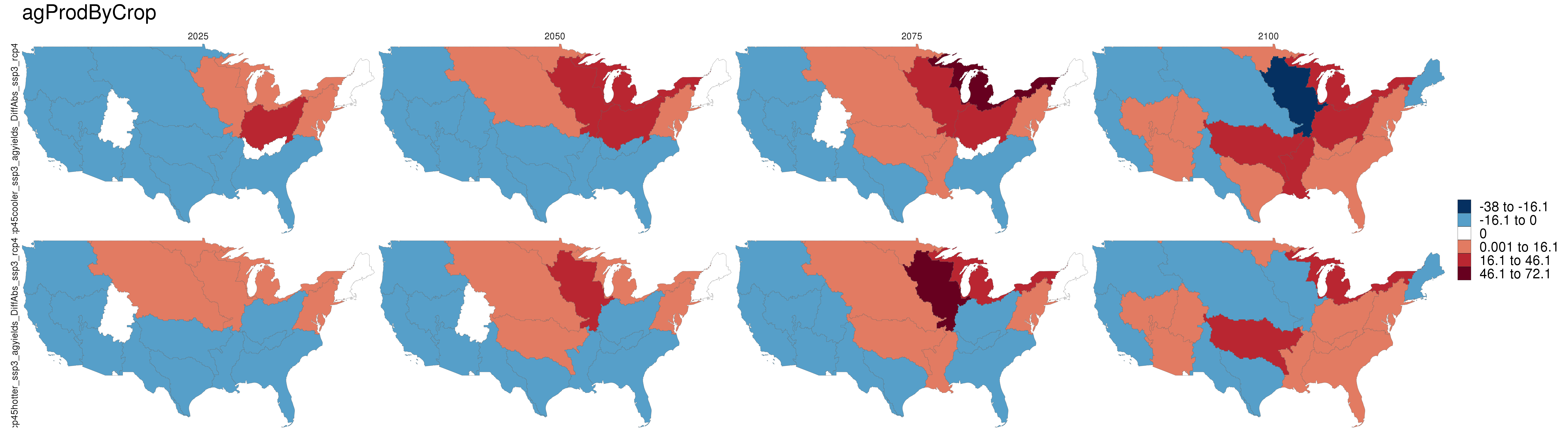 **Absolute difference of agriculture production from RCP4.5 to Reference scenario (RCP4.5 - SSP3).**