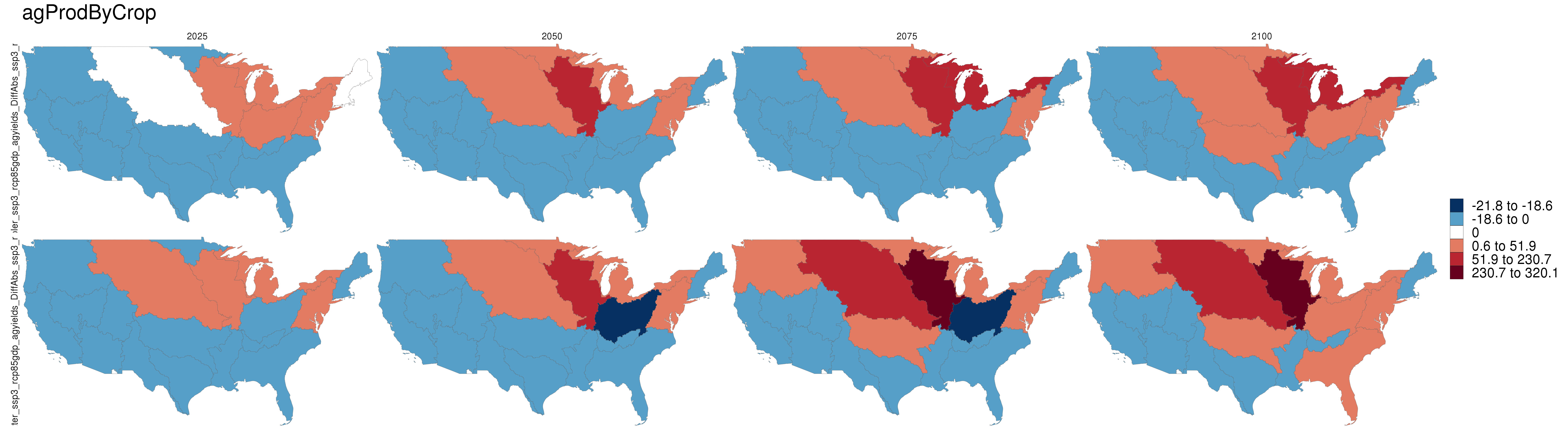 **Absolute difference of agriculture production from RCP8.5 to Reference scenario (RCP8.5 - SSP3).**