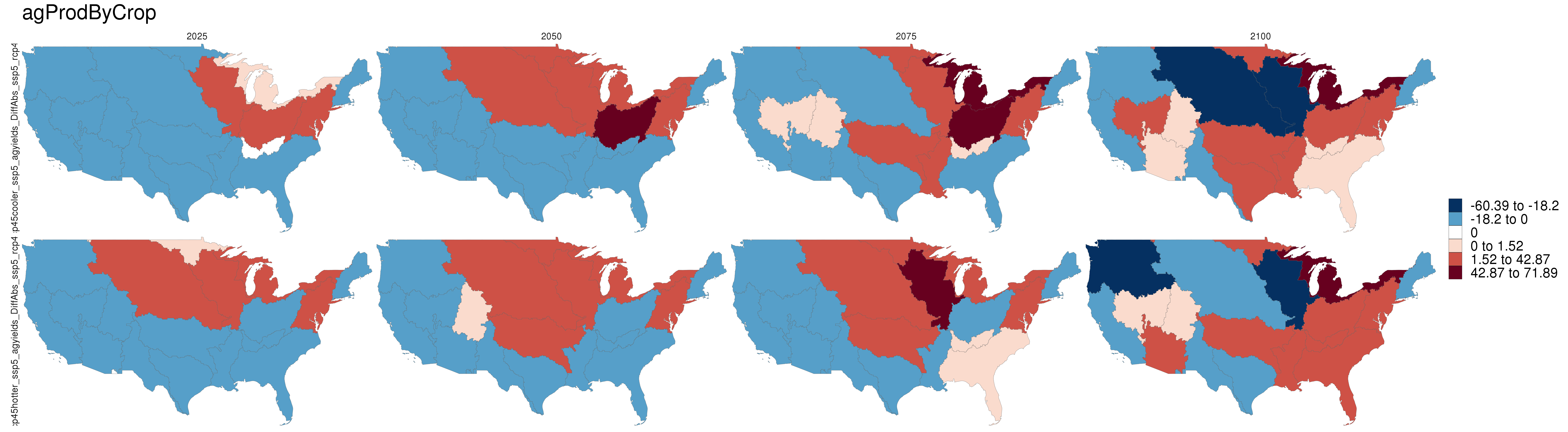 **Absolute difference of agriculture production from RCP4.5 to Reference scenario (RCP4.5 - SSP5).**