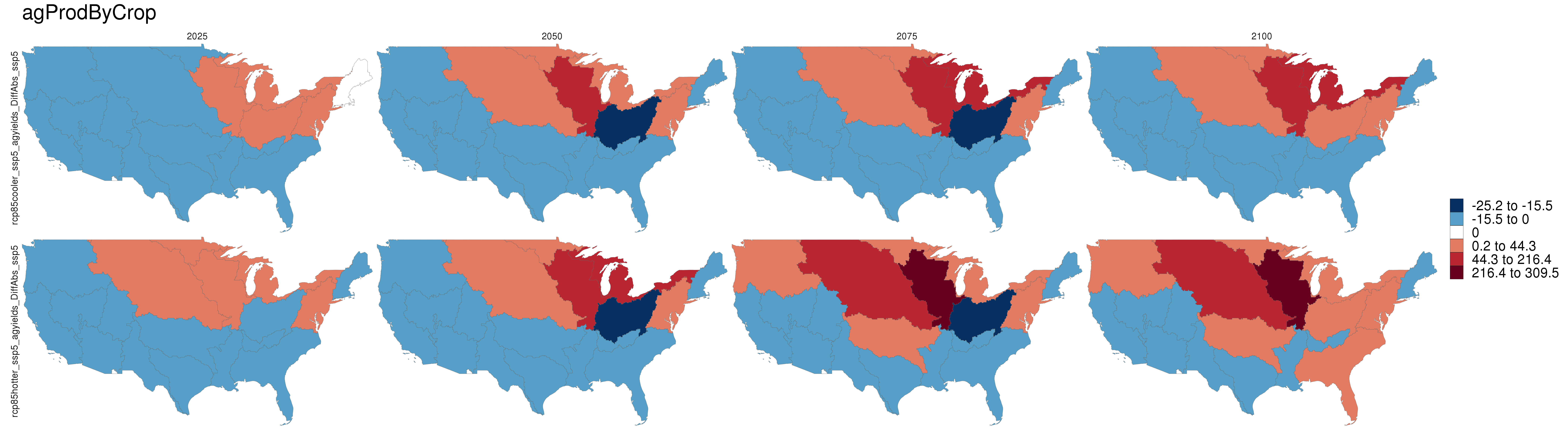 **Absolute difference of agriculture production from RCP8.5 to Reference scenario (RCP8.5 - SSP5).**