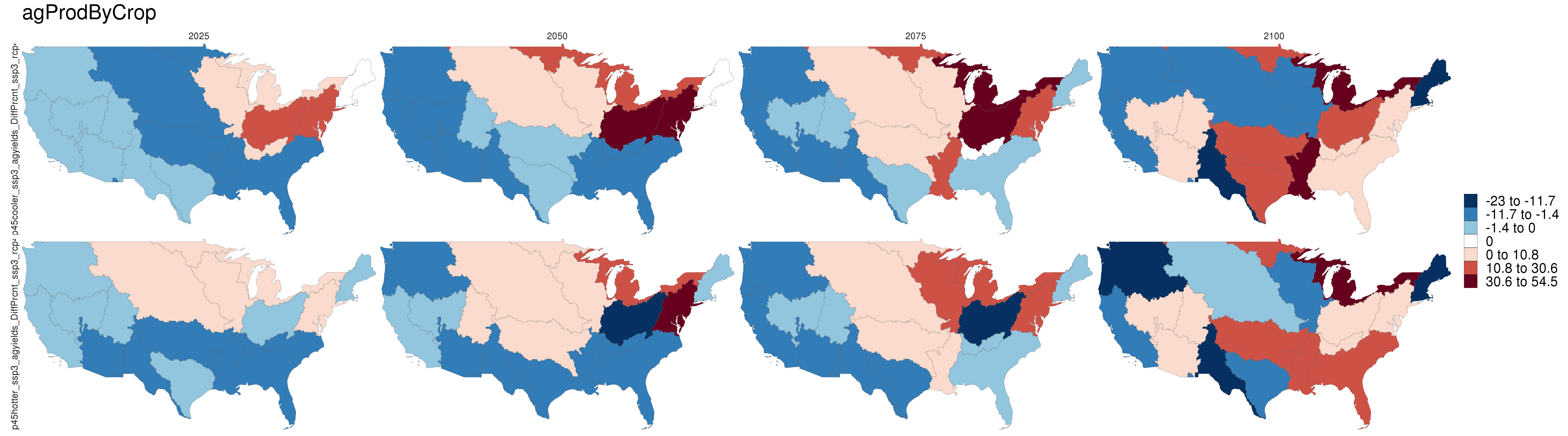 **Percent difference of agriculture production from RCP4.5 to Reference scenario (RCP4.5 - SSP3).**