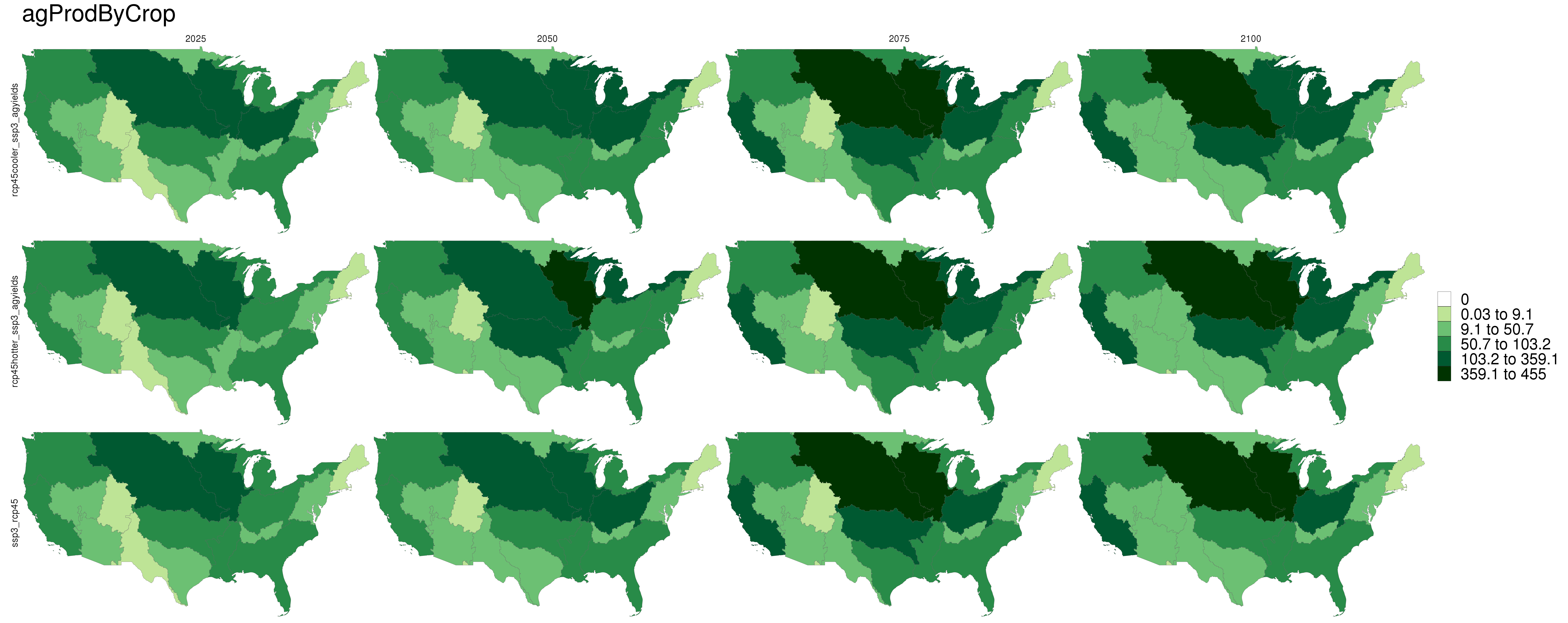 **Comparison of agriculture production for RCP4.5 scenarios.**