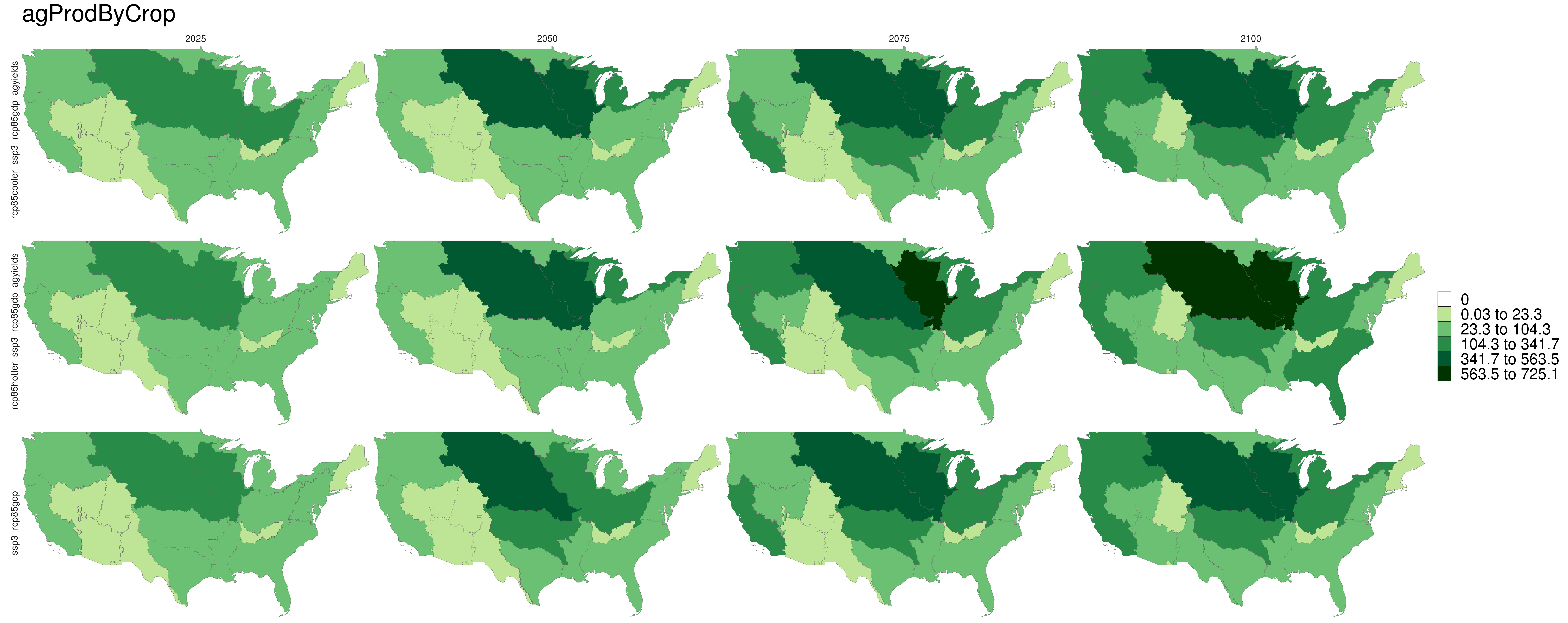 **Comparison of agriculture production for RCP8.5 scenarios.**