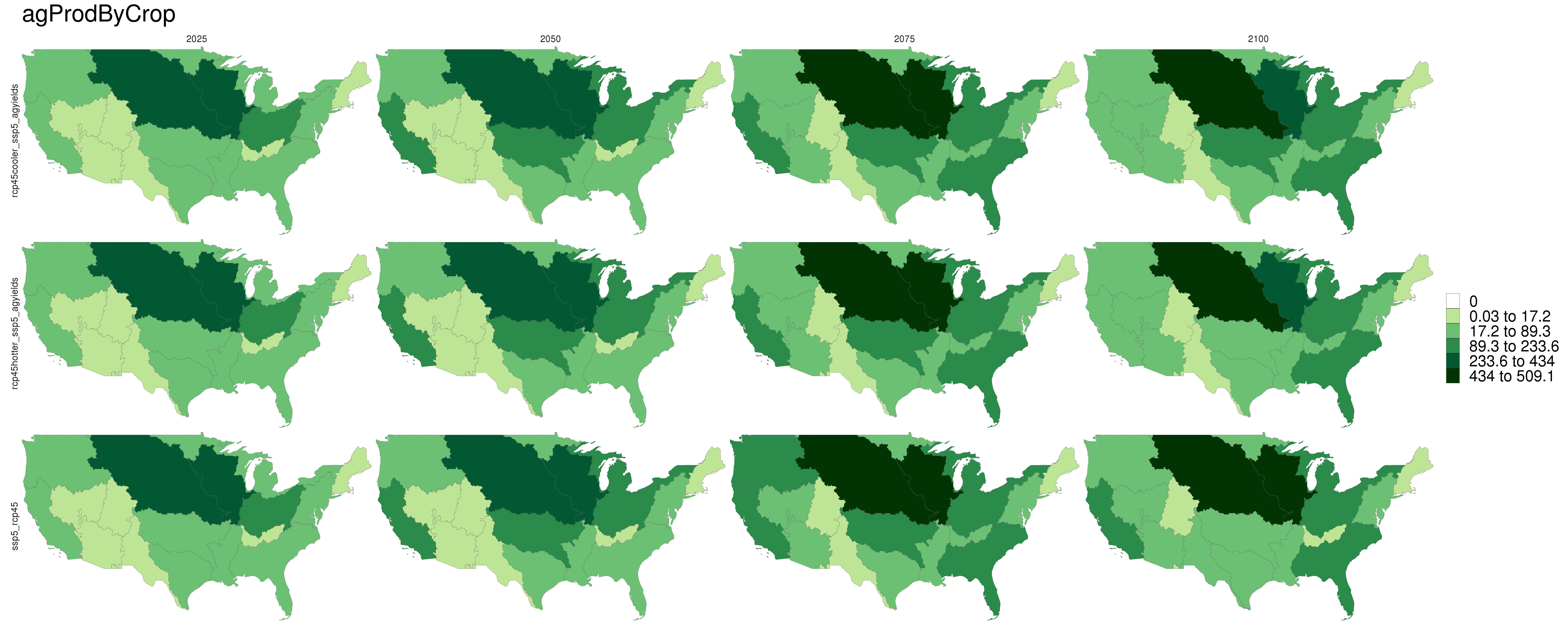 **Comparison of agriculture production for RCP4.5 scenarios.**