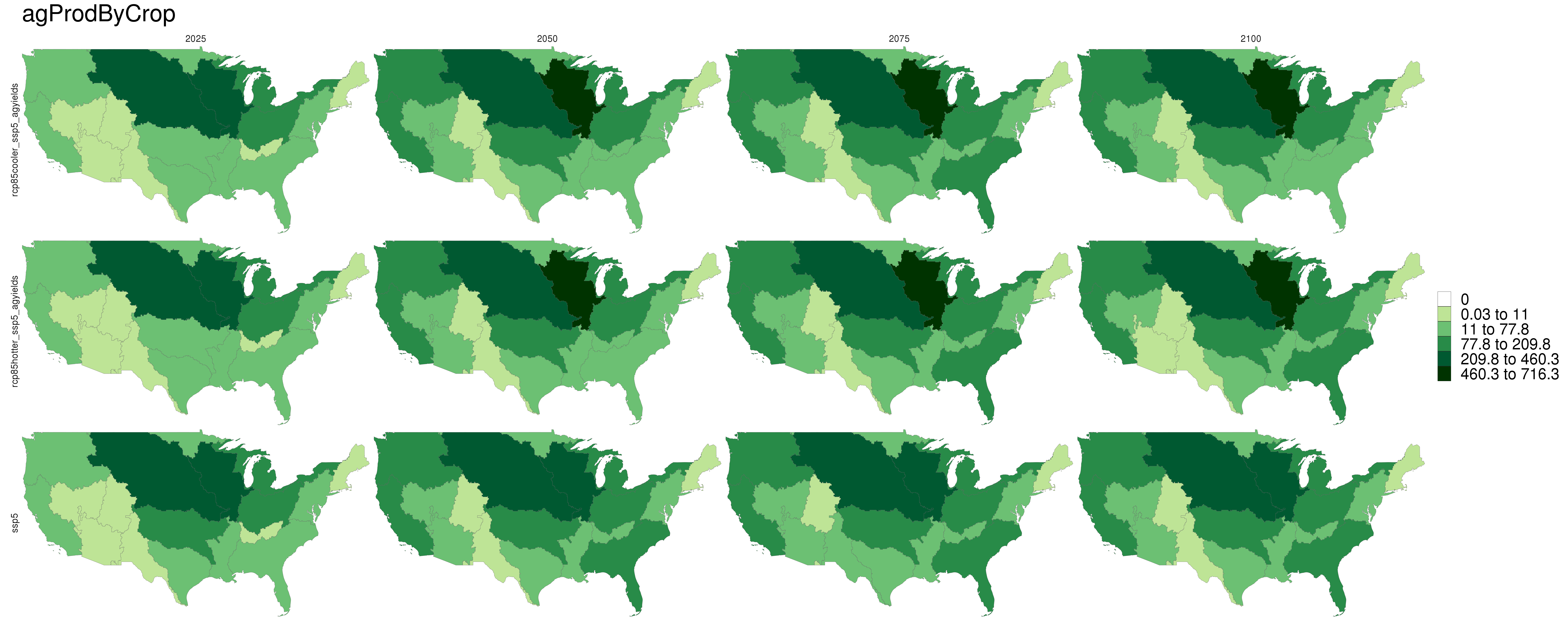 **Comparison of agriculture production for RCP8.5 scenarios.**