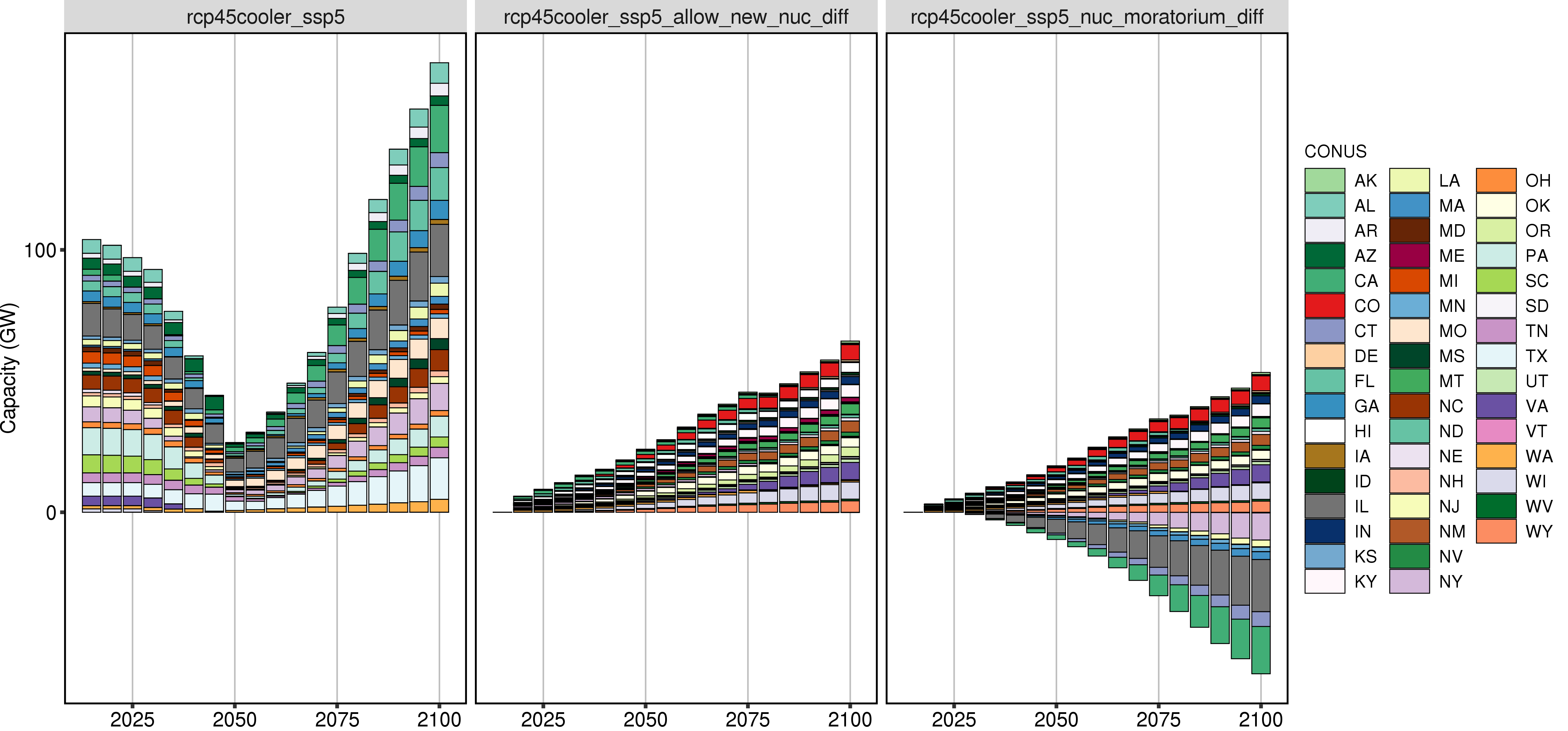 **Comparison of GCAM Nuclear Capacity by States (difference).**