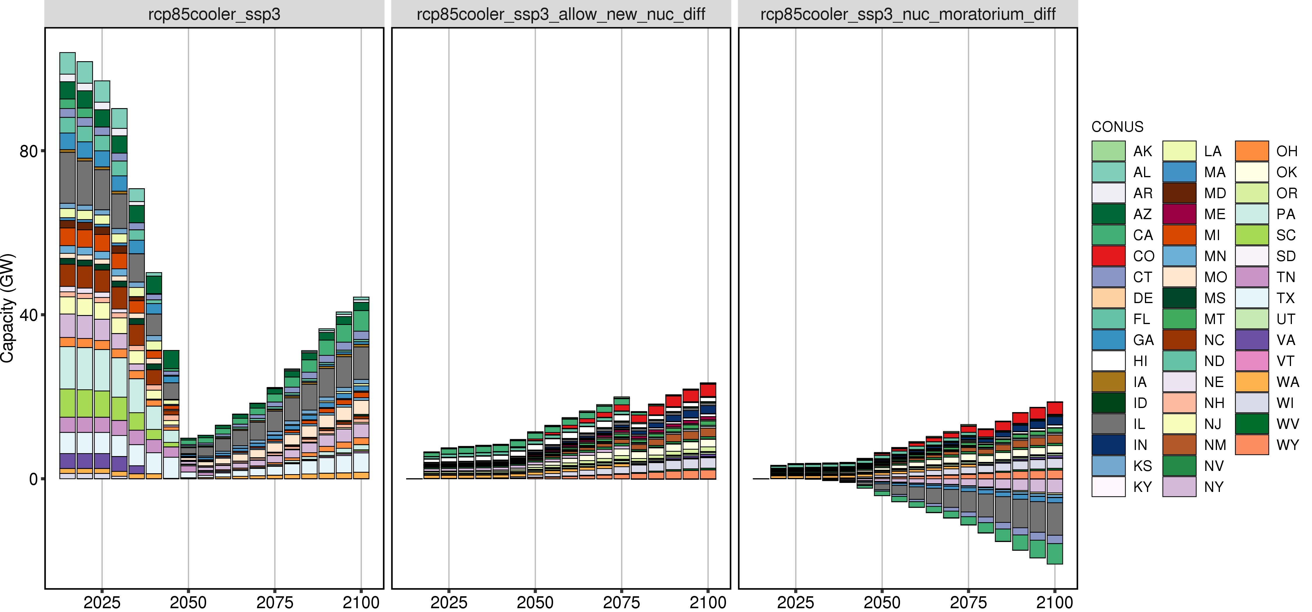 **Comparison of GCAM Nuclear Capacity by States (difference).**