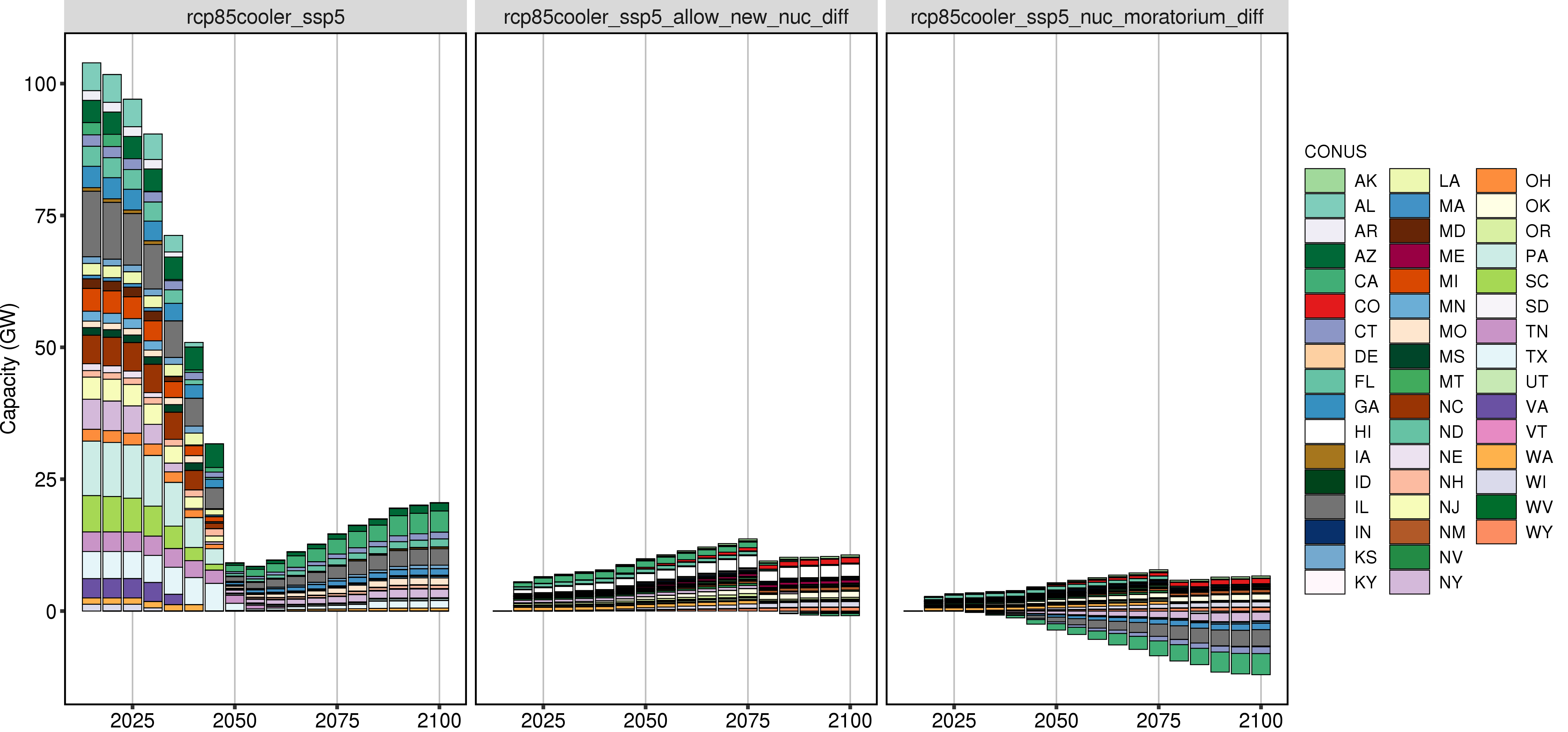 **Comparison of GCAM Nuclear Capacity by States (difference).**