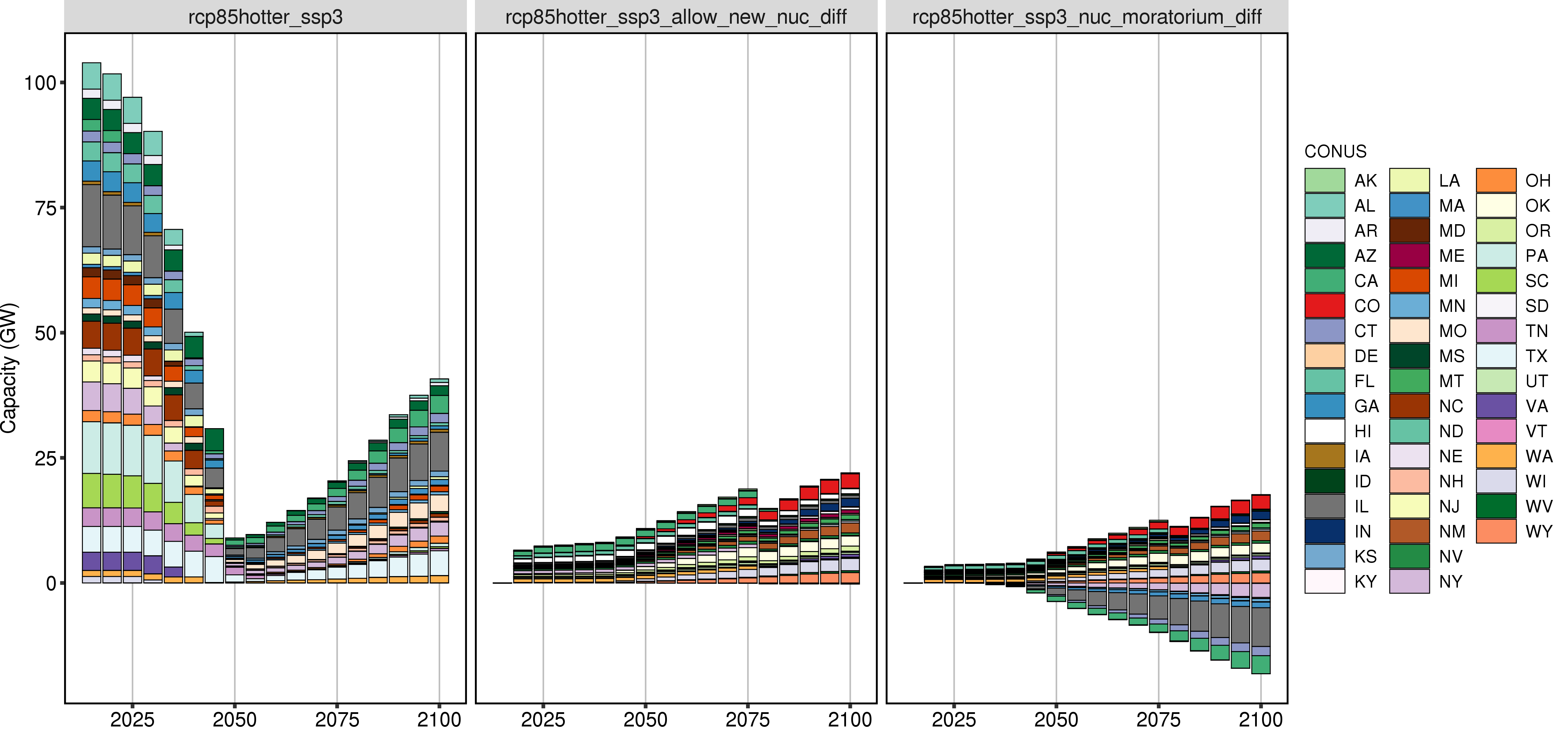 **Comparison of GCAM Nuclear Capacity by States (difference).**