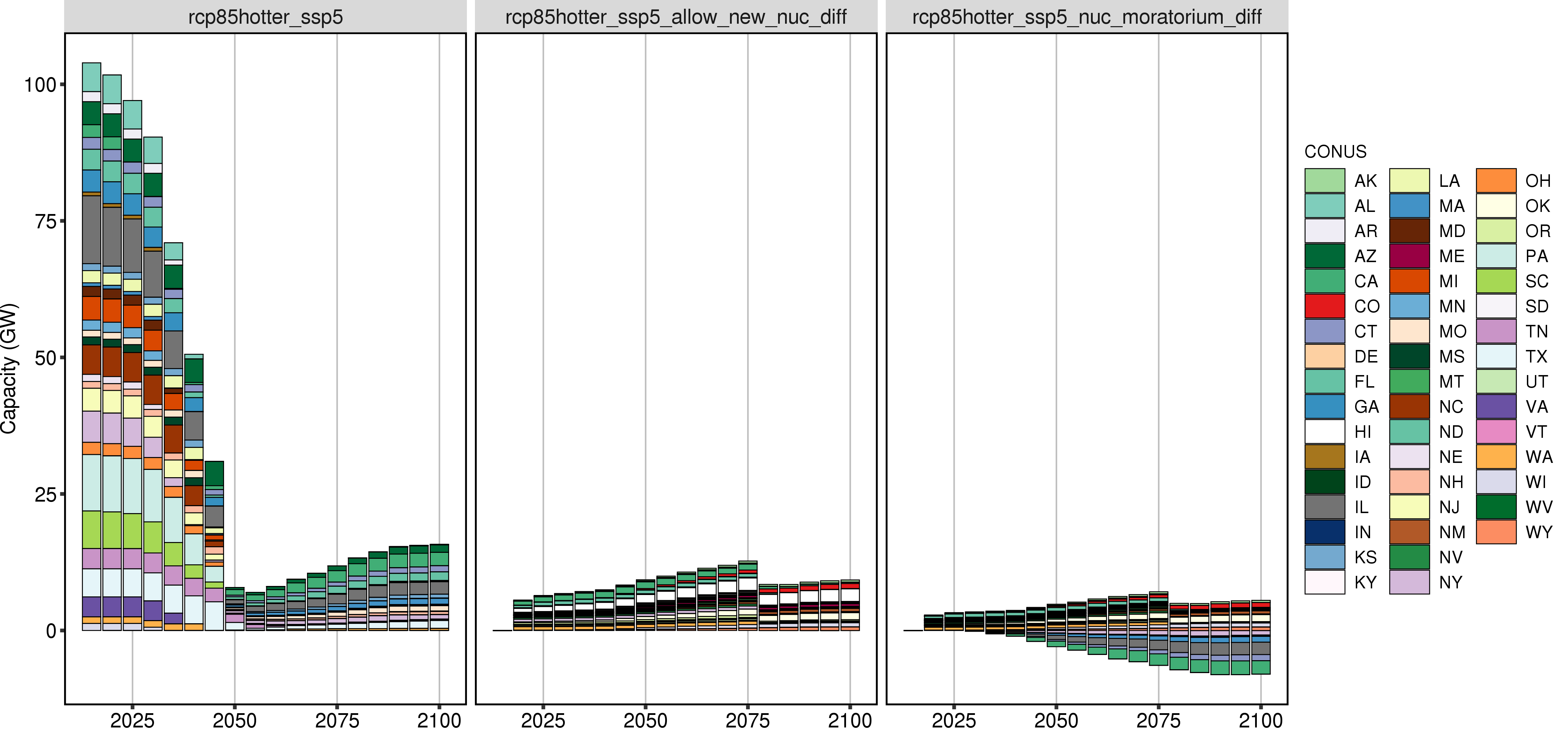 **Comparison of GCAM Nuclear Capacity by States (difference).**