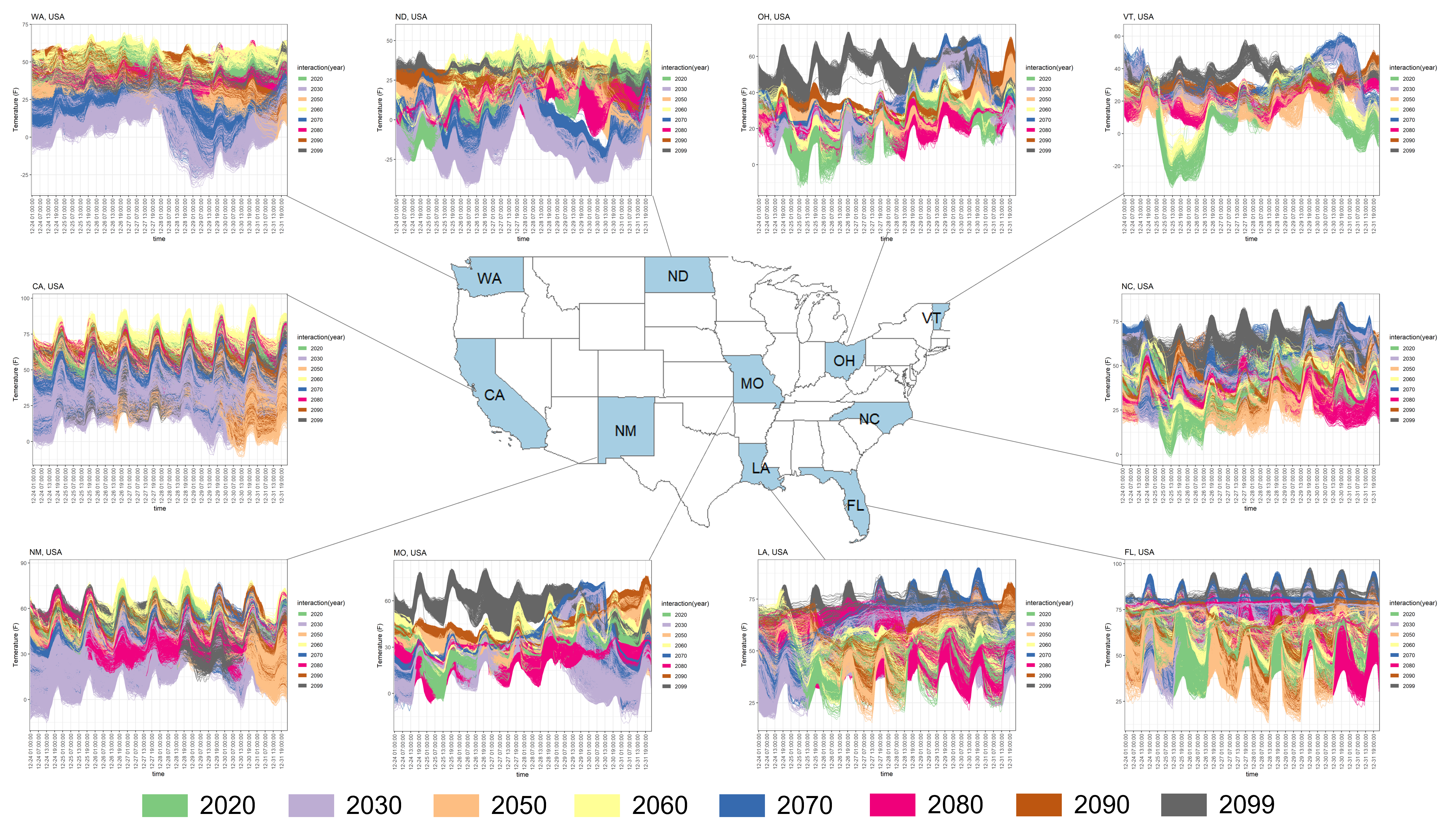 **WRF hourly temperature (Dec 24 - 31) in 2020, 2030, ..., 2090, and 2099 for each grid within selected states.**